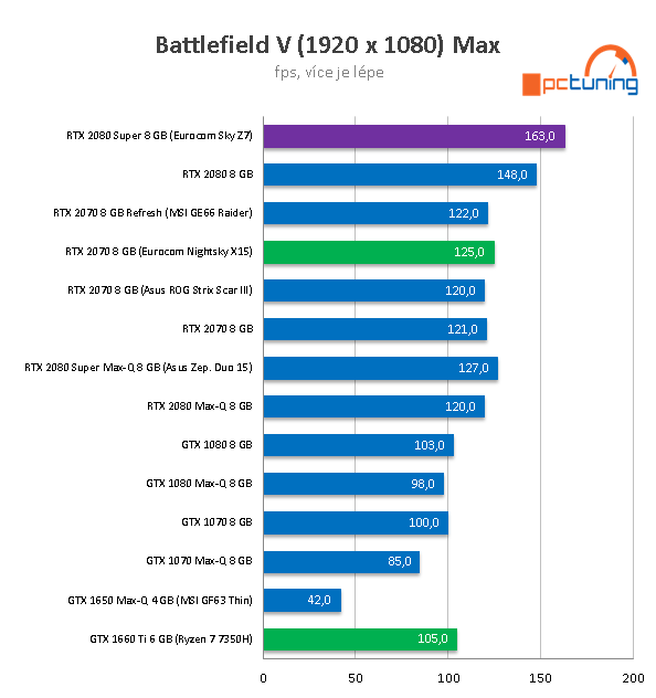 Notebook Eurocom Sky Z7: dělo s i9-10900K a RTX 2080 S