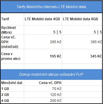 Nordic Telecom nabízí mobilní LTE internet ze ještě nižší cenu