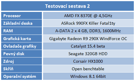 Zaklínač 3: Divoký hon – Rozbor hry a nastavení detailů