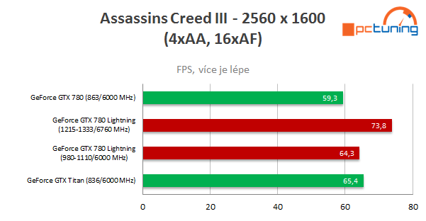 MSI GeForce GTX 780 Lightning – kráska s výkonem Titanu