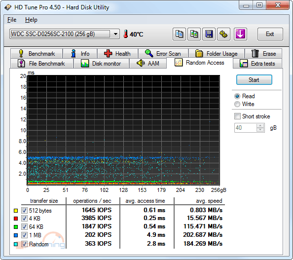 Velký test SSD disků – přehled patnácti 60-80GB modelů