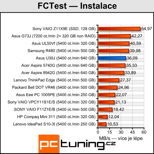 Asus U30J — nadupaná třináctka s i7 a Nvidia Optimus