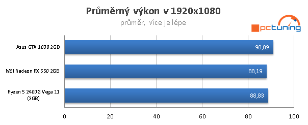 AMD Ryzen 5 2400G – Zenové APU s grafikou Vega 11