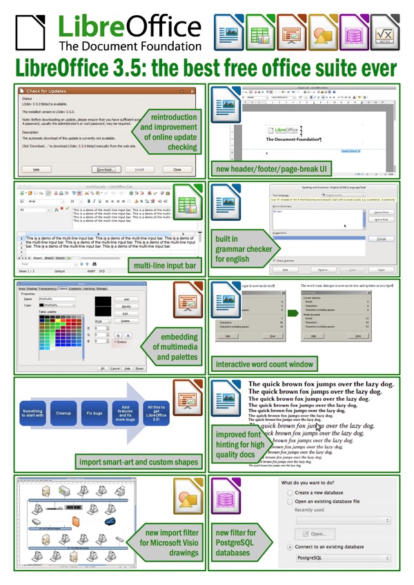 Kancelářský balík LibreOffice ve verzi 3.5 konečně ke stažení