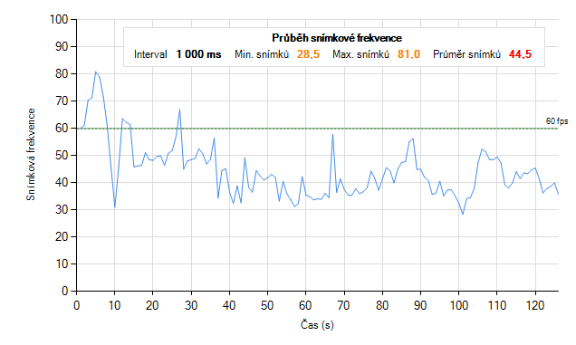 MSI GT70 s GTX 780M – mobilní Haswell v praxi