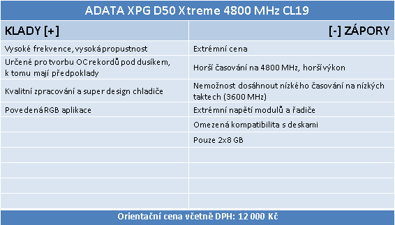 Paměti ADATA XPG D50 Xtreme 4800 (5000) MHz v testu