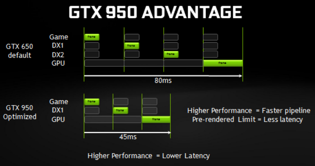 Test Asus Strix GeForce GTX 950: útok na R7 370