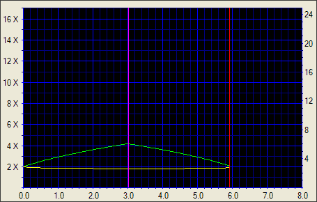 NEC ND-3500A, další dvouvrstvý drobeček