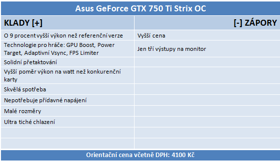 Asus GeForce GTX 750 Ti STRIX OC: tichá i pro obývák