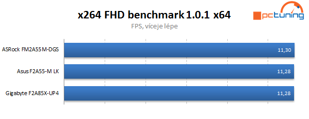 Duel levných microATX základních desek s čipsetem A55