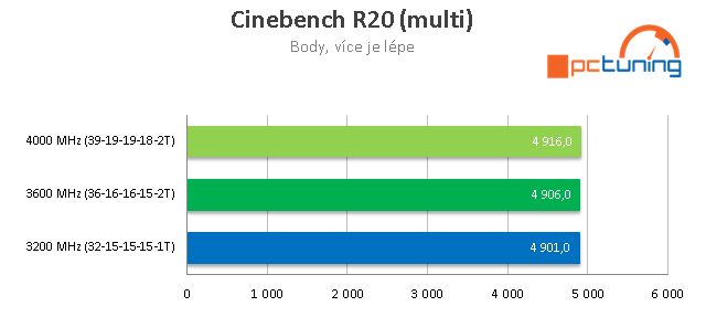 Test AMD Ryzen 7 PRO 4750G: 8 jader Zen 2 s grafikou Vega