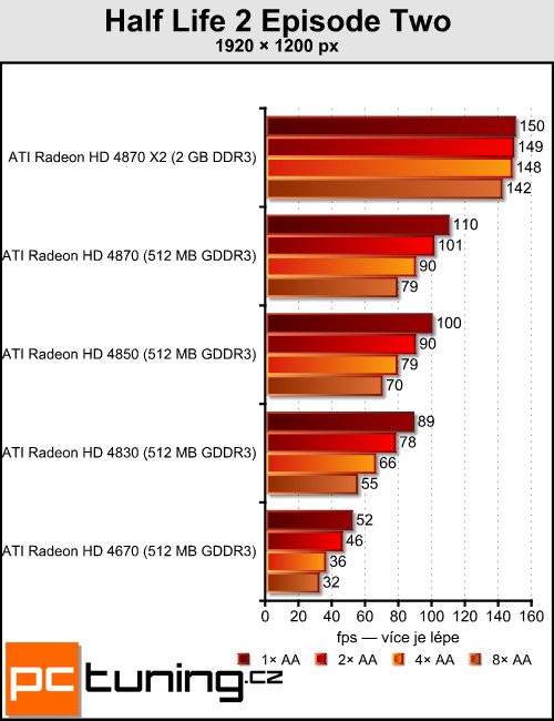 Antialiasing - vyhlazování teoreticky i prakticky