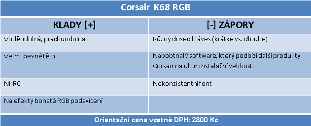 Corsair K68 RGB: tak vypadá odolná mechanika