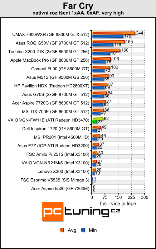 Sony VAIO VGN-FW11E - velký a stylový