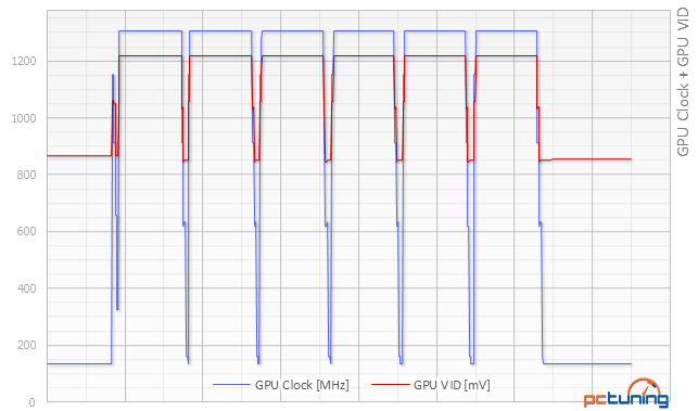 MSI GeForce GTX 970 Gaming a nový Twin Frozr 5 v testu