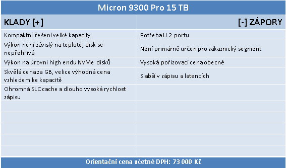 Micron 9300 Pro: Monstrózní 15TB SSD v testu