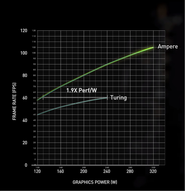 Nvidia GeForce RTX 3090: Profesionální a herní bestie