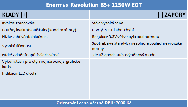Enermax Revolution 85+ 1250W – etalon kvalitních PC zdrojů