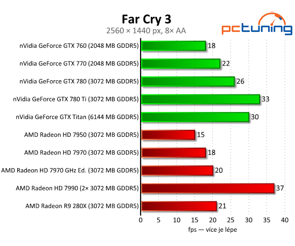 nVidia GeForce GTX 780 Ti — výkonnější než Titan