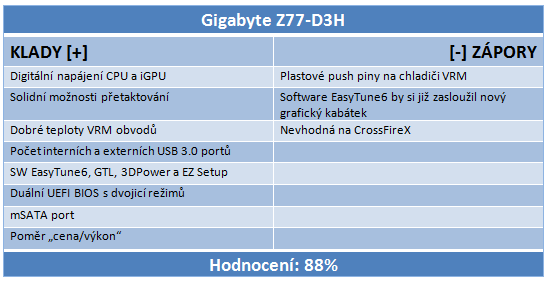 Čtveřice levných desek s Intel Z77 v testu — vyhodnocení