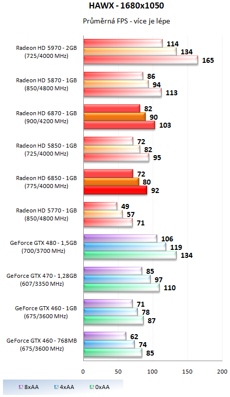 MSI GeForce GTX 470 Twin Frozr II - Dokonalá "470-ka"