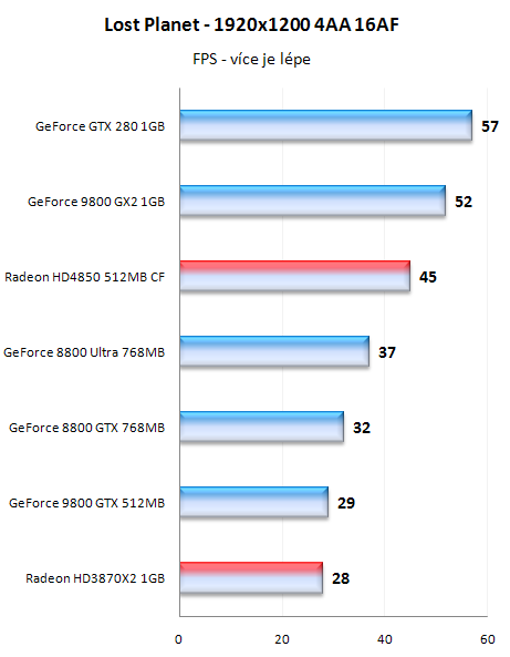 Radeony HD4800 - mainstreamové dělo přichází!