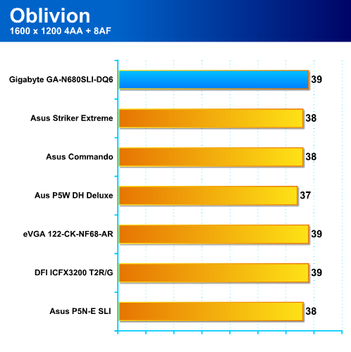 Gigabyte GA-N680SLI-DQ6 - Čtyři kroky k dokonalosti