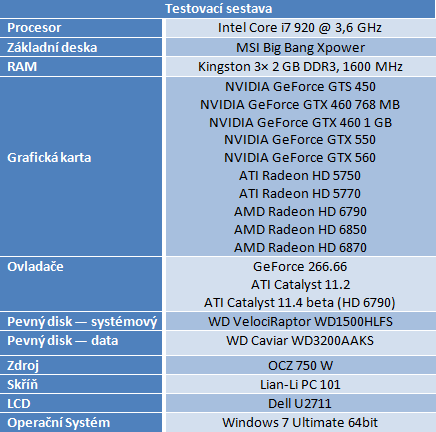 AMD Radeon HD 6790 — test hlavního rivala GTX 550 Ti