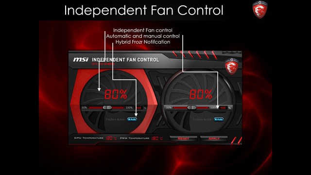 MSI GeForce GTX 970 Gaming a nový Twin Frozr 5 v testu