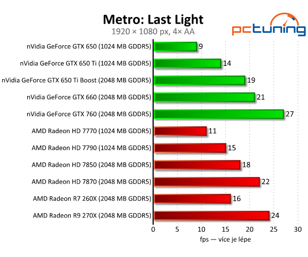 Gigabyte Radeon R7 260X — HD 7790 na steroidech