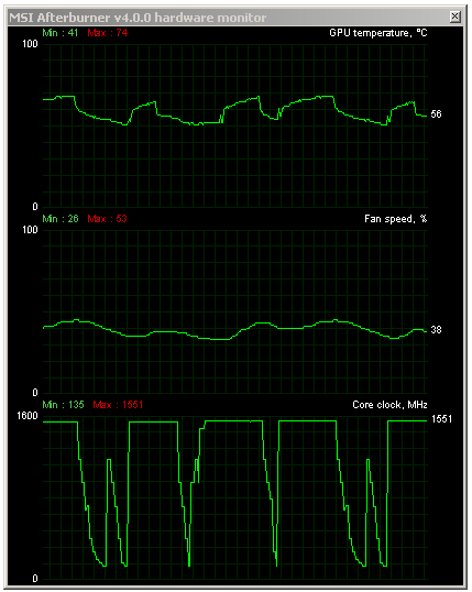 Asus ROG Poseidon GTX 980 Platinum v testu