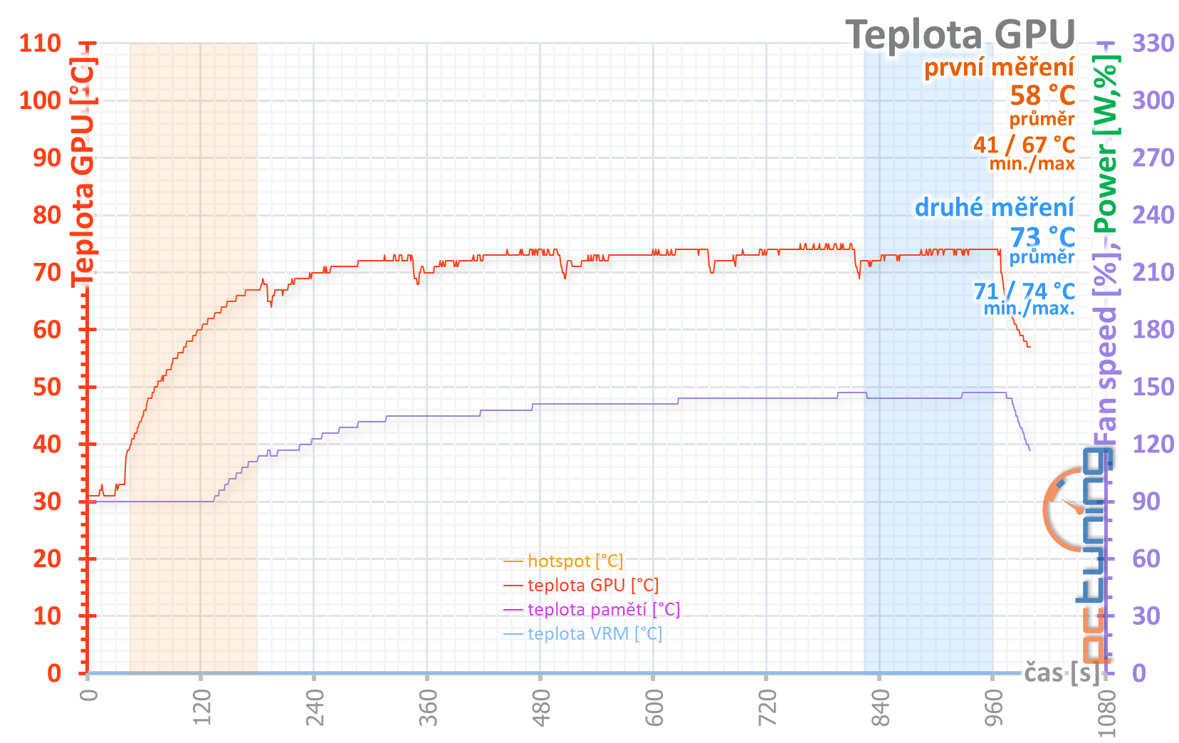 Nvidia GeForce RTX 3080 Founders Edition: Ampere je tu!