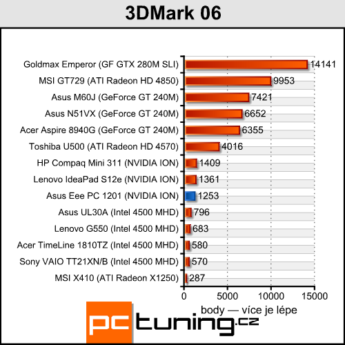 Asus Eee PC 1201 — dvoujádrový Atom přichází