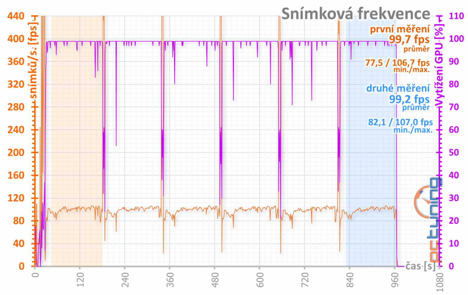 MSI GeForce RTX 2060 Ventus 6G OC: levná, ale dobrá