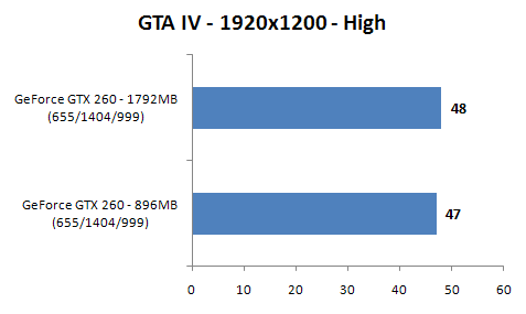 MSI N260GTX Lightning Vyladěná "dvěstěšedesátka"