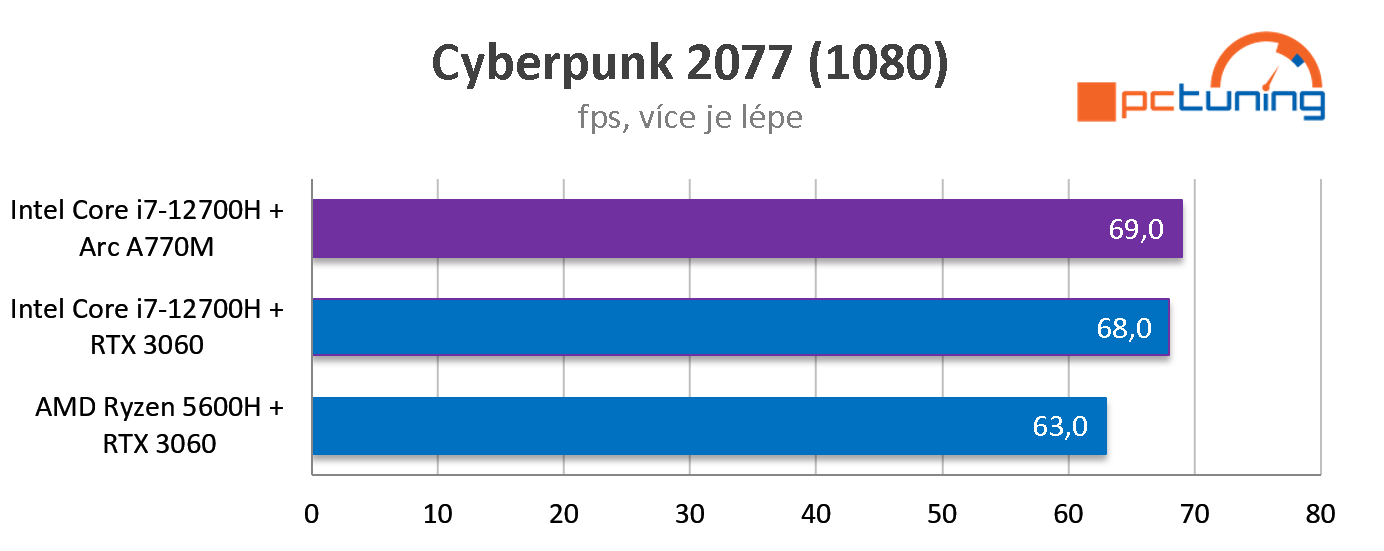 Intel NUC 12 Enthusiast: výkonné Mini PC s herní grafikou Arc A770M