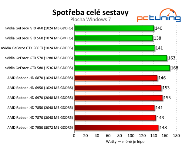 Asus Radeon HD 7850 a 7870 — vyšší ceny bourají tradici