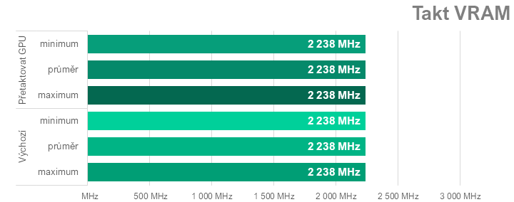 Ladíme AMD Radeon RX 7600: Jak na přetaktování, ztišení nebo nižší teploty či spotřebu