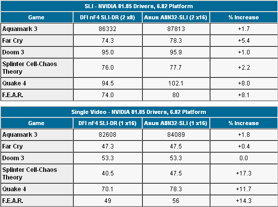 Test: ASUS A8N32-SLI Deluxe - duální x16 SLI pro AMD