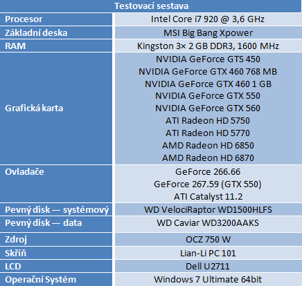 Recenze GeForce GTX 550 Ti — slušná karta za špatnou cenu