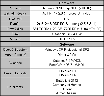 X1650Pro AGP s DDR3 - 7600GT Killer?