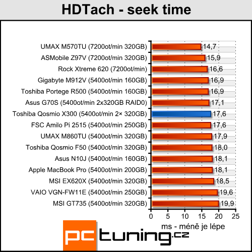 Toshiba Qosmio X300 - herní predátor