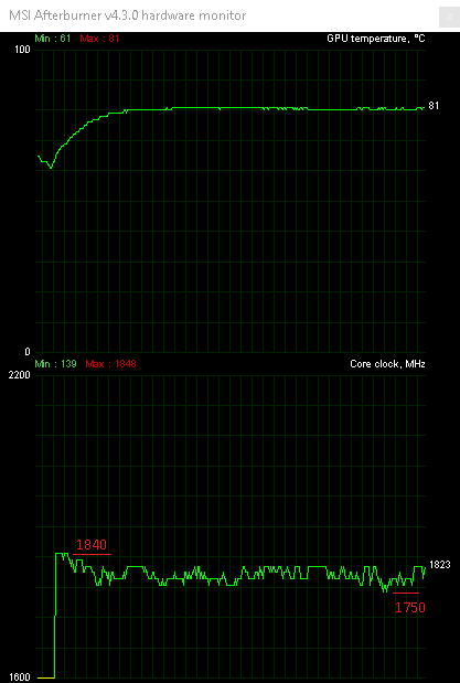 Taktujeme GeForce GTX 1080 Ti: s vodou na hranici možností