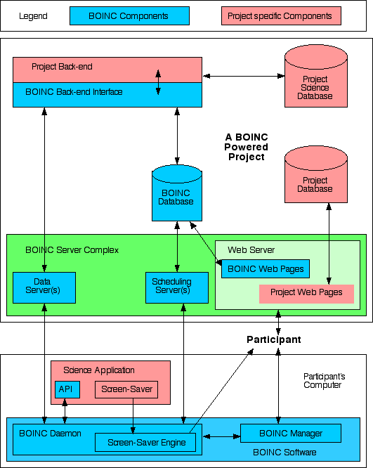 BOINC - počítače všech zemí, spojte se 1/2