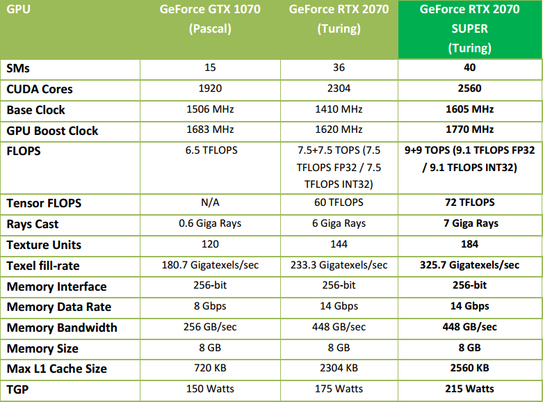 Gainward GeForce RTX 2060 Phoenix: Lepší, než jsem čekal