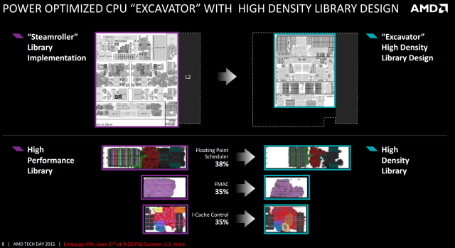 Levné procesory AMD: Athlon X4 880K a Athlon X4 845