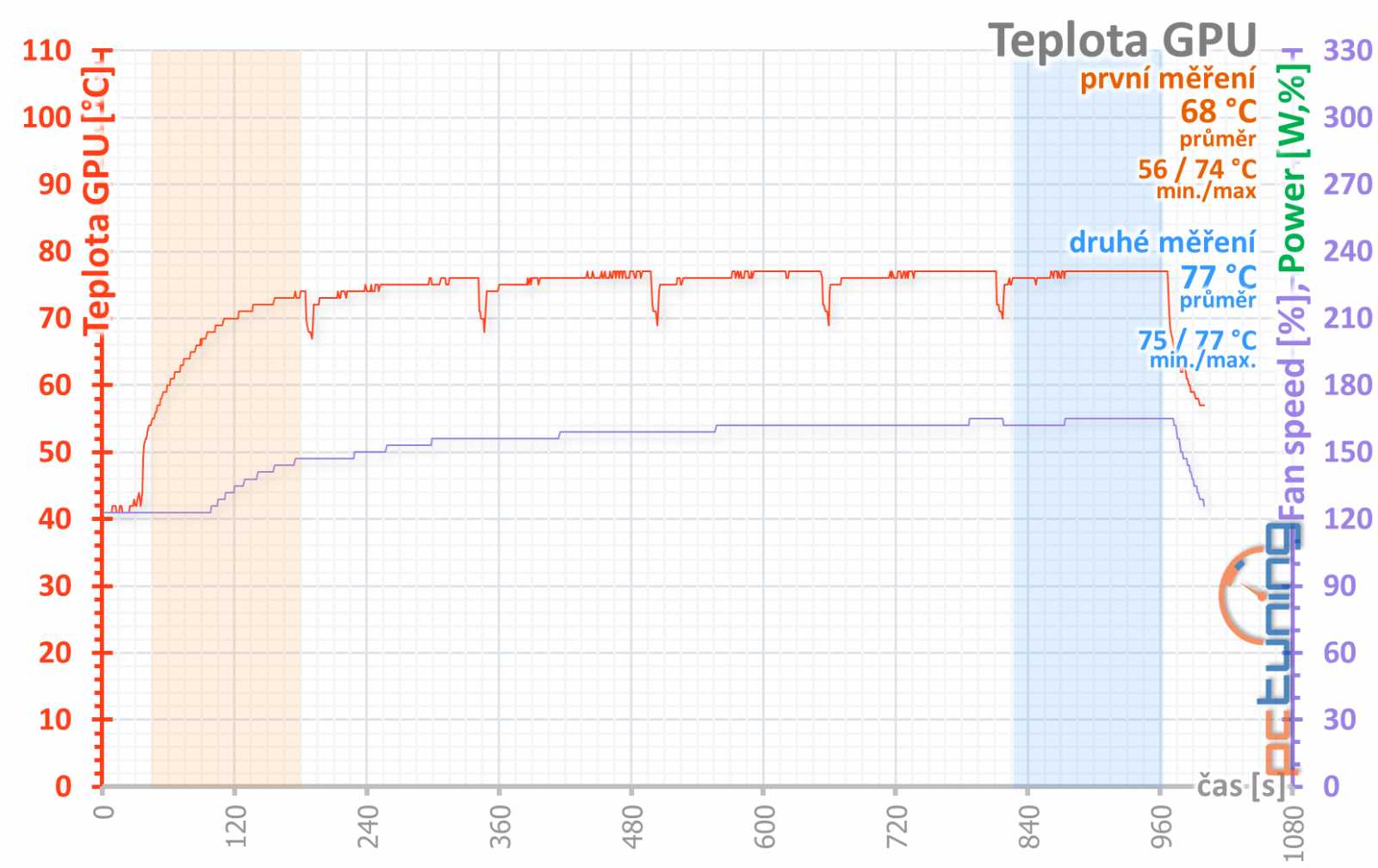 Test nových GeForce RTX 2070 Super a RTX 2060 Super 