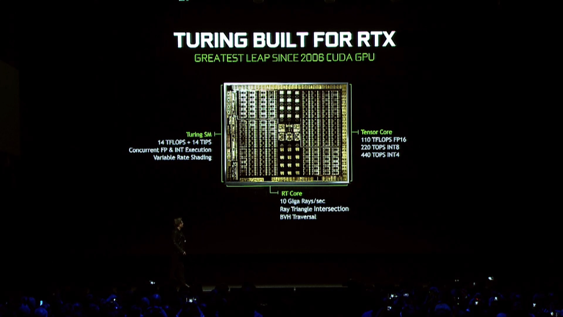 GeForce Turing: Co Nvidia předvedla na Gamescomu (a jinde)