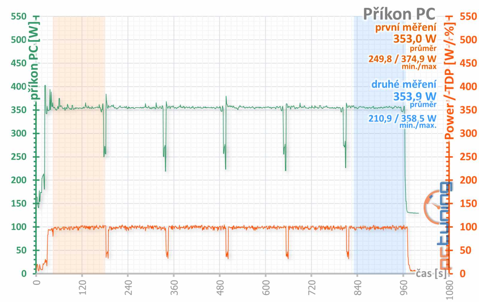 MSI GeForce RTX 2060 Super Armor OC v testu