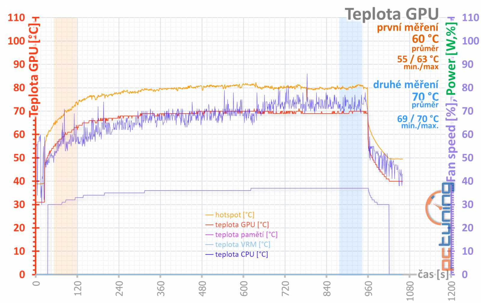 Test Asus TUF Gaming GeForce RTX 4090 OC Ed.: těžký kalibr